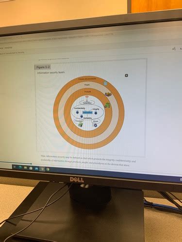 Comptia Security Flashcards Quizlet