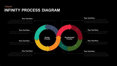 Infinity Process Diagram Powerpoint And Keynote Template Slidebazaar