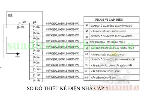 Sơ đồ Bản Vẽ điện Nhà Cấp 4 Mái Thái Năm 2023 đơn Giản