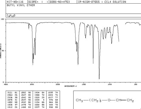 N Butyl Vinyl Ether 111 34 2 IR Spectrum