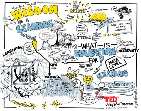 @GardnerCampbell's TEDx Talk: Wisdom as a Learning Outcome… | Flickr