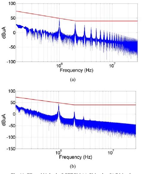 Figure From Variable Frequency And Constant Frequency Modulation