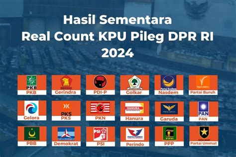 Hasil Real Count Kpu Pileg Dpr Ri Data Persen