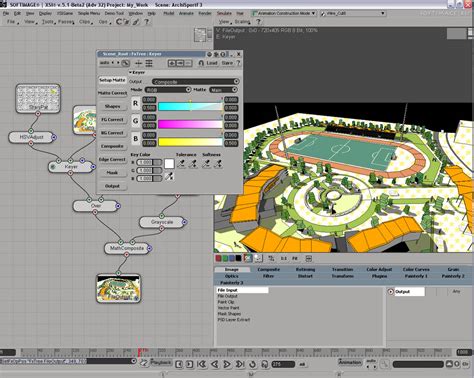 Technical Architecture Modelling Tools And Techniques