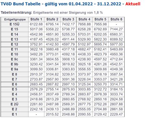Tvl Rechner 2025 Tabelle Vicki Jennilee