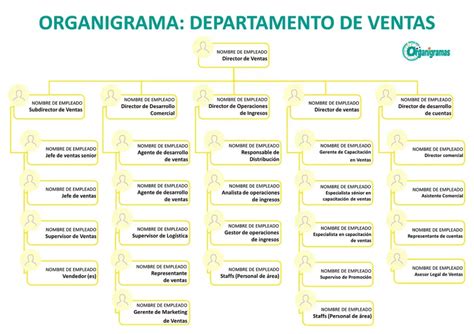 Organigrama de Ventas 2024 Características Elementos Funciones