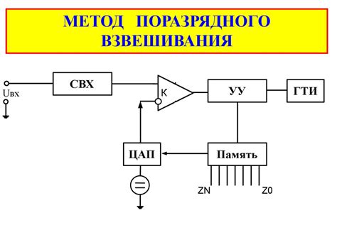 Принципы построения АЦП - online presentation