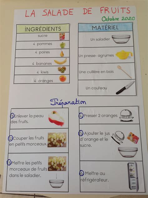 Salade De Fruits En GS Ecole Notre Dame