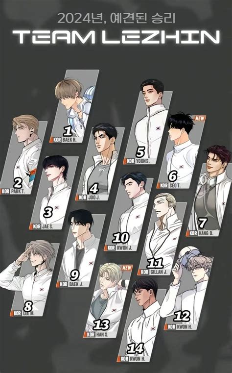 An Anime Character Poster With Many Different Avatars And Numbers In Each Section Including Two Men