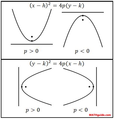 Conic Sections