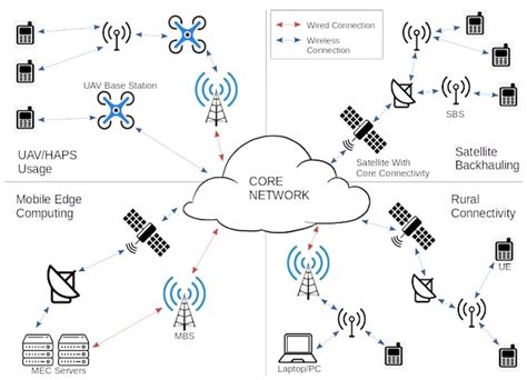 5g Backhaul May Move Data From Base Stations To A Core Network News