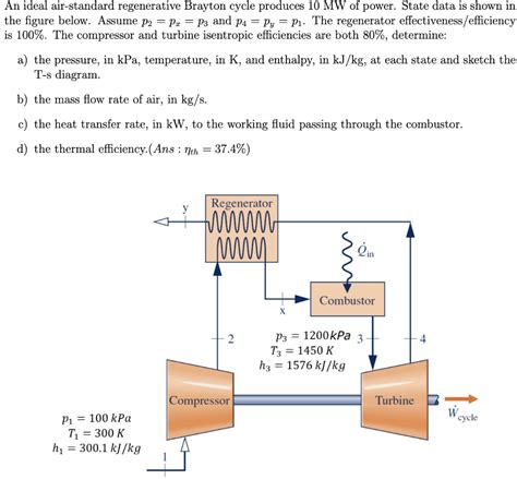 Solved An Ideal Air Standard Regenerative Brayton Cycle Chegg