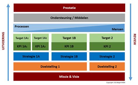 Missie Visie Strategie Voorbeelden