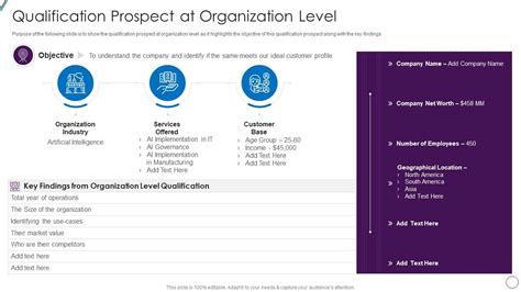 Qualification Prospect At Organization Level Lead Opportunity ...