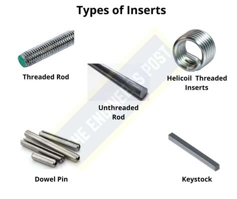 12 Different Types Of Fasteners Their Uses And Examples [pdf]