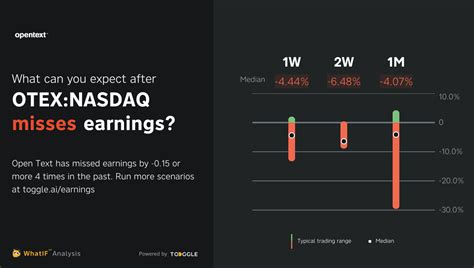 OTEX NASDAQ Missed Q2 2023 Earnings By 0 15