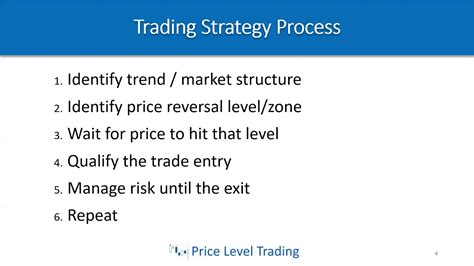 Lesson 7a Trading Strategy Process And Identifying Trading Levels And