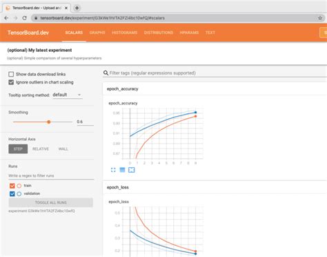 The Complete Guide To Ml Model Visualization With Tensorboard Intel