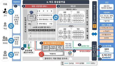 교육부 6000억원 규모 디지털 교수학습플랫폼 재시동