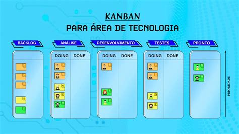 Quadro kanban o que é como montar Guia completo exemplos