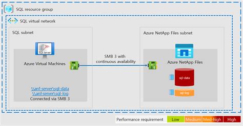 You Have Sql Server On An Azure Virtual Machine Exam Training Hot Sex