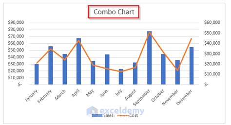 How To Compare Two Sets Of Data In An Excel Chart 5 Examples