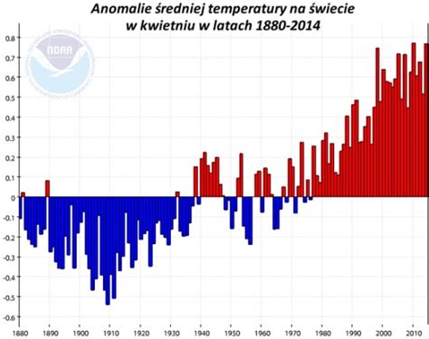 Najcieplejszy kwiecień w historii 350 miesiąc z rzędu z temperaturą