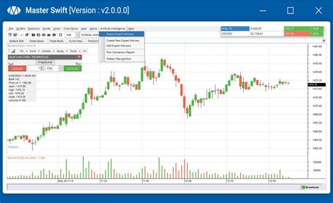 22 Best Open Source Stock Trading Software In 2021