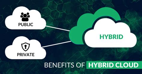 Top Benefits of the Hybrid Cloud Adoption - Whizlabs Blog