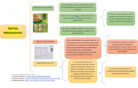 BLOQUE 3 Textos Persuacivos