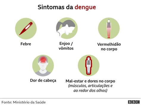 Gripe resfriado covid 19 ou dengue entenda diferenças e sintomas