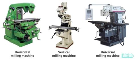 Apa Itu Mesin Frais Bagian Komponen Jenis Serta Prinsip Kerjanya