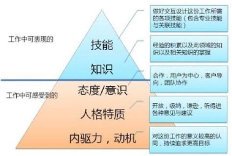 核心竞争力分析模型 快懂百科