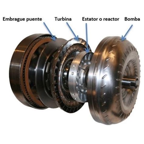 Qu Fallas Y S Ntomas Produce Una Turbina De Transmisi N Autom Tica