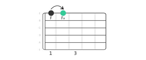 Sharp - Blog | Chordify | Tune Into Chords
