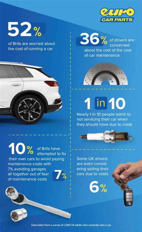 Top Car Maintenance Tips Euro Car Parts