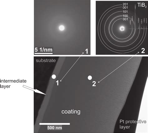 Tem Image Of The Randomly Oriented Nanostructured Tib X Coating On Fib