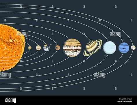 Los Planetas En El Sistema Solar La Luna Y El Sol Mercurio Y La