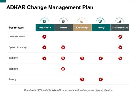 Adkar Change Management Plan Template Plans Powerpoint With Powerpoint