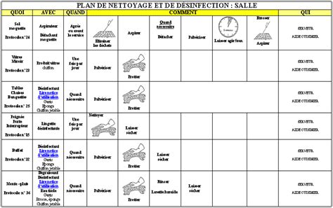 Planning De Nettoyage