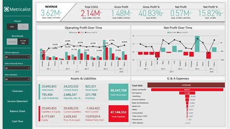 Financial Performance Overview Microsoft Power Bi Community