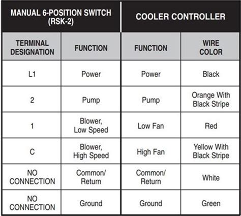 Swamp Cooler Switch Diagram