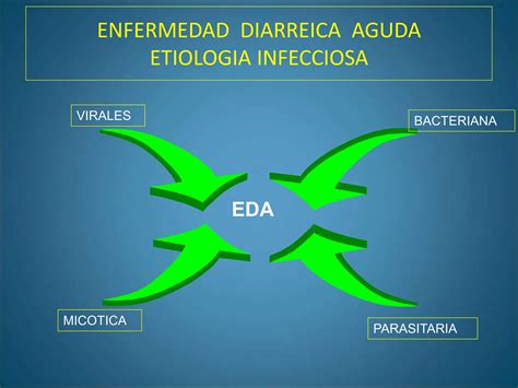 Clase EDA POWER POINT ENFERMEDAD DIARREICA AGUDA PPT Descarga Gratuita