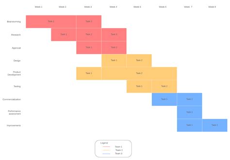 7 Alternatives to Gantt Charts