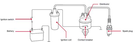 How To Wire A V Ignition Coil