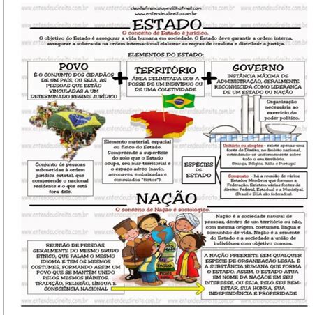 Atividade Sobre Estado Nação Território E País 5 Ano Librain