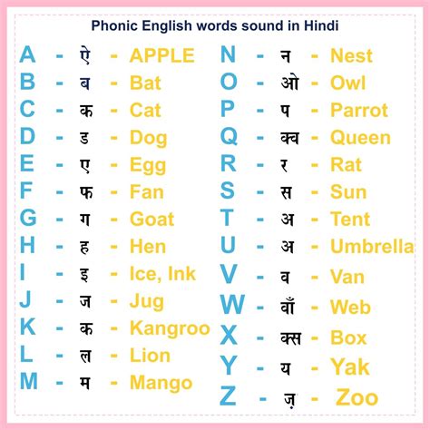 Alphabet phonics sounds chart – Artofit