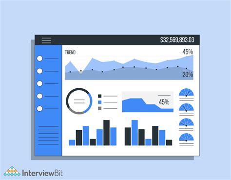 10 Best Data Visualization Tools In 2023 [updated] Interviewbit