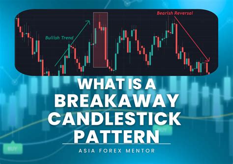 What is the Bullish Breakaway Candlestick Pattern? • Asia Forex Mentor