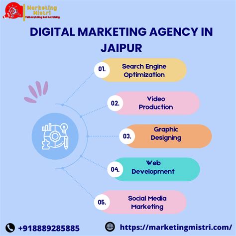 Best Digital Marketing Company In Jaipur Anita Saini Medium